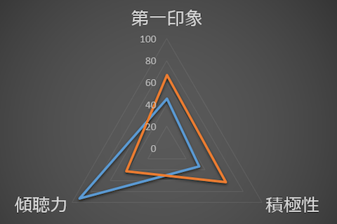 参加企業からの評価が確認できる