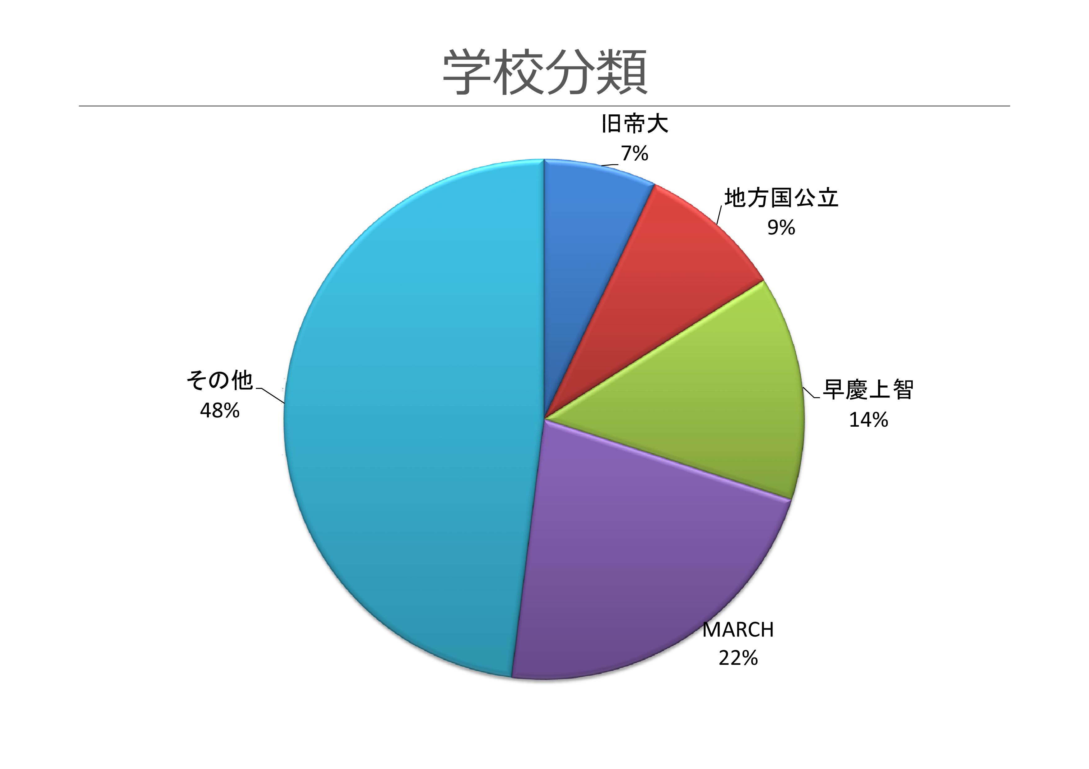 学校