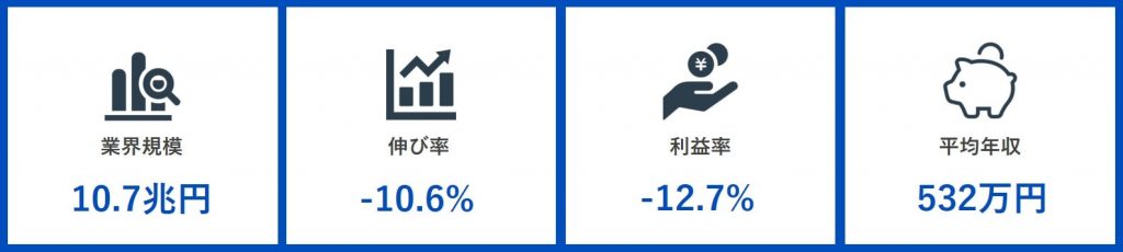 鉄道業界の業界規模