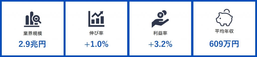 運送業界の志望動機の書き方と例文