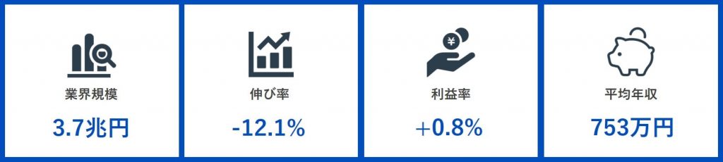 海運業界の業界規模