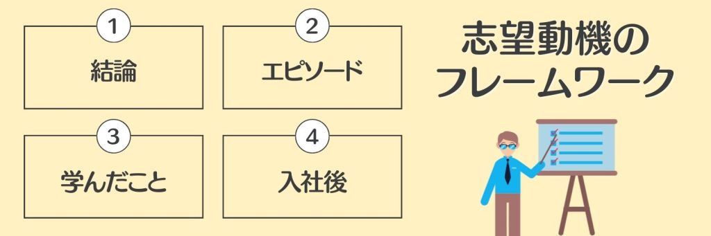 新卒でSEを目指す場合の志望動機の書き方