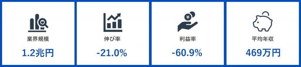 航空業界の業界規模