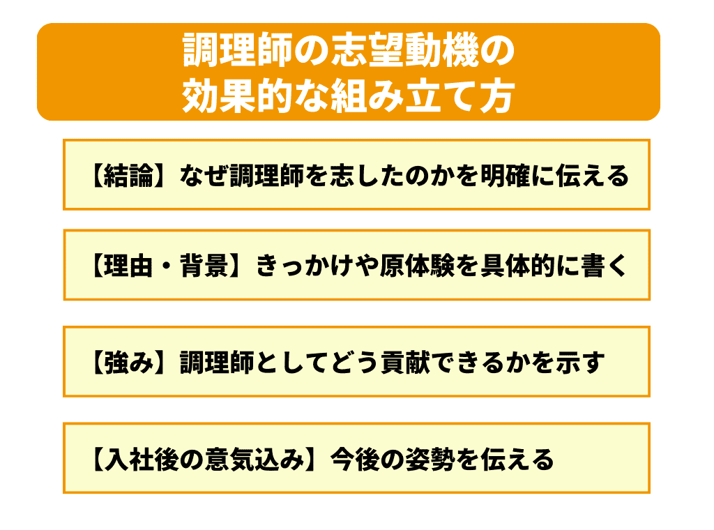 想いを届ける!調理師の志望動機の効果的な組み立て方