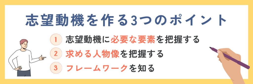 建設業界で評価される志望動機を作る3つのポイント