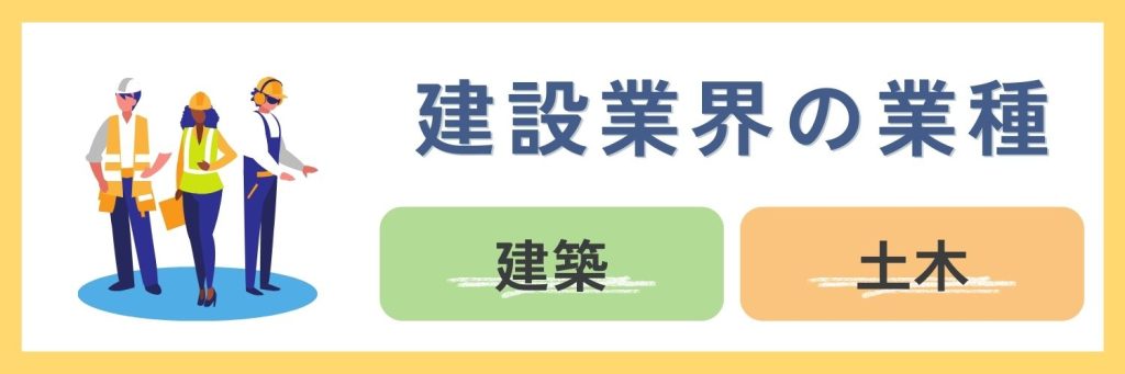 建設業界の業種