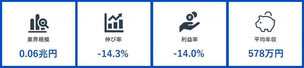 カラオケ業界規模