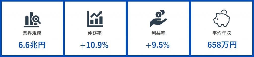 ゲーム業界規模規模