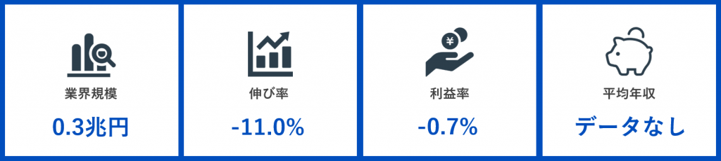 パチンコ業界規模