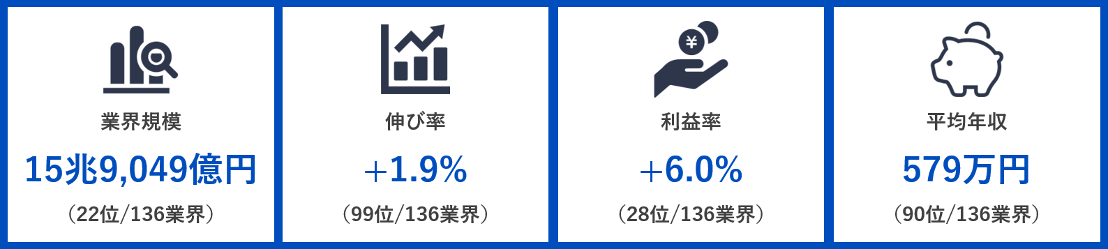 鉄道業界の志望動機の書き方 例文 Jr西日本など3社の選考通過esを公開 就職エージェントneo