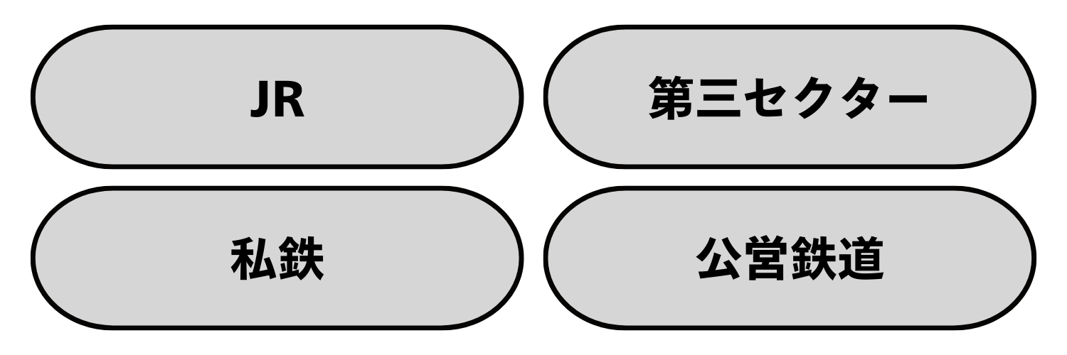 鉄道業界の運営形態