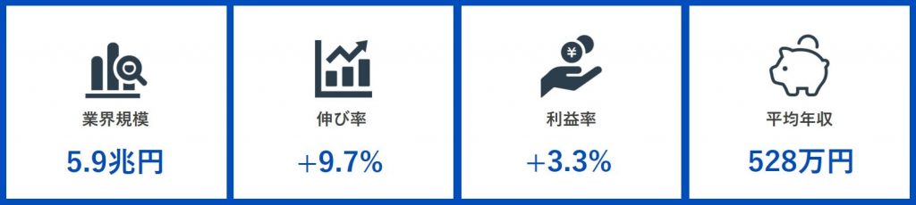 インターネット業界の業界規模