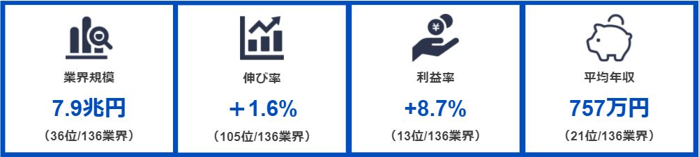 半導体業界の志望動機の書き方と例文 東京エレクトロンなど3社の選考通過esを公開 就職エージェントneo