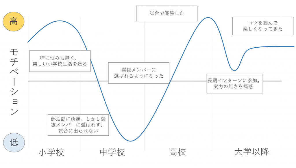 志望動機の正しい考え方やコツ 志望動機がない と悩んでいる人必見 就職エージェントneo 志望動機の正しい考え方やコツ 志望動機がない と悩んでいる人必見 就職エージェントneo