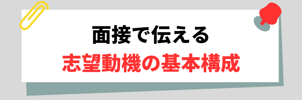 面接で伝える志望動機の基本構成