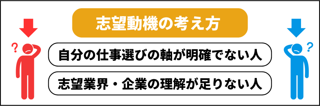 【状況別】志望動機の考え方