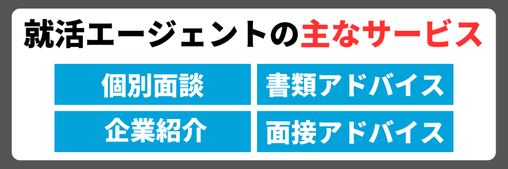 就活エージェントの主なサービス