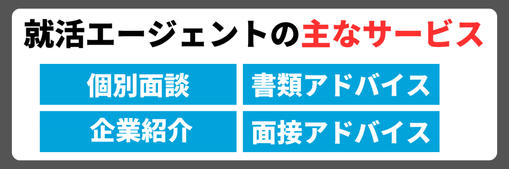就活エージェントの主なサービス