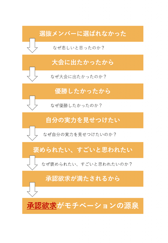 就活失敗 まだ間に合う 内定獲得するための対策方法を紹介 就職エージェントneo 就活失敗 まだ間に合う 内定獲得するための対策方法を紹介 就職エージェントneo
