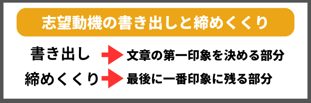 志望動機の「書き出し」「締めくくり」は何を書くべき?