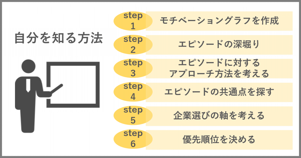 就活失敗 まだ間に合う 内定獲得するための対策方法を紹介 就職エージェントneo