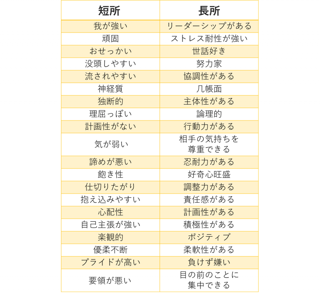 面接で 長所は と質問された時の正しい答え方 回答例22個紹介 就職エージェントneo