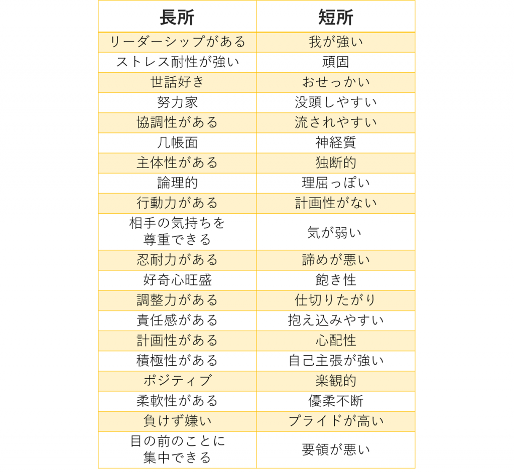 面接で 短所は と質問された時の正しい答え方 回答例18個紹介 就職エージェントneo