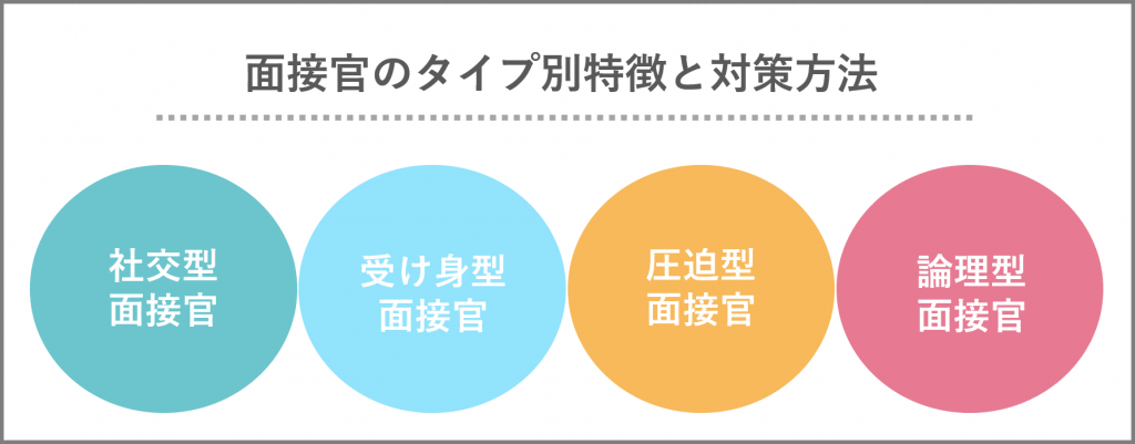 面接官のタイプ別特徴と対策方法