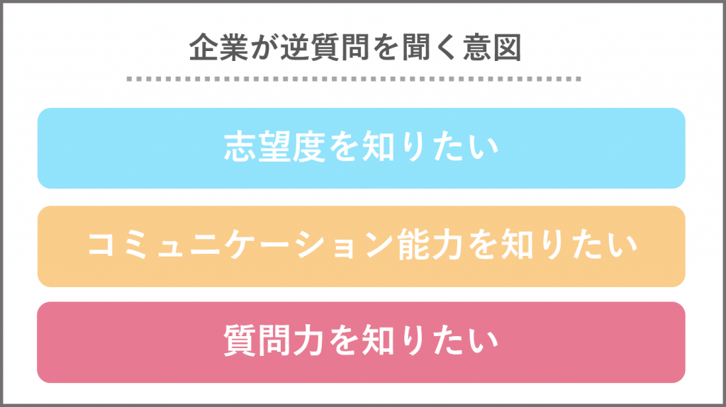 企業が逆質問を聞く意図