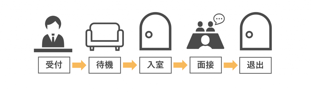 図_面接の流れ