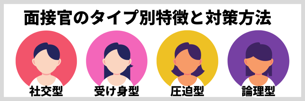 面接官のタイプ別特徴と対策方法