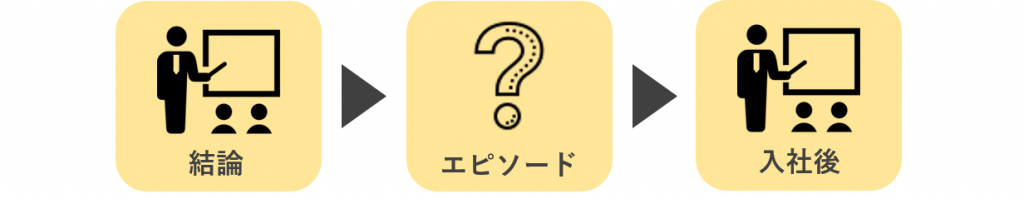 図解_面接中の答え方