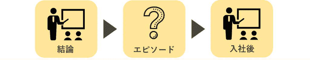 面接で将来の夢を聞かれた時の答え方