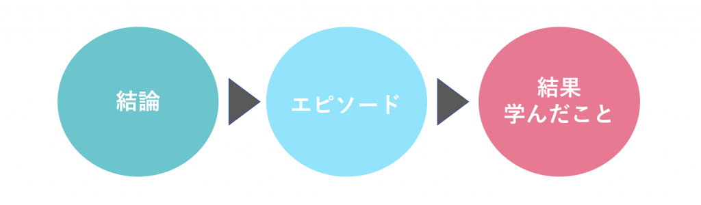 フレームワーク