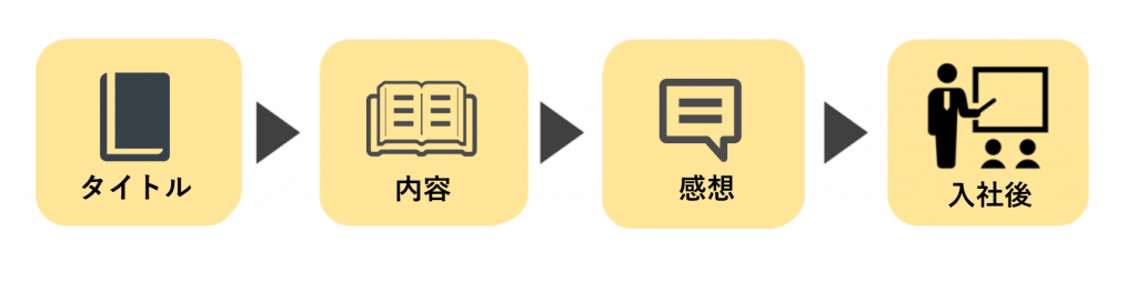 面接で 最近読んだ本は と質問された時の正しい答え方 回答例10個紹介 就職エージェントneo