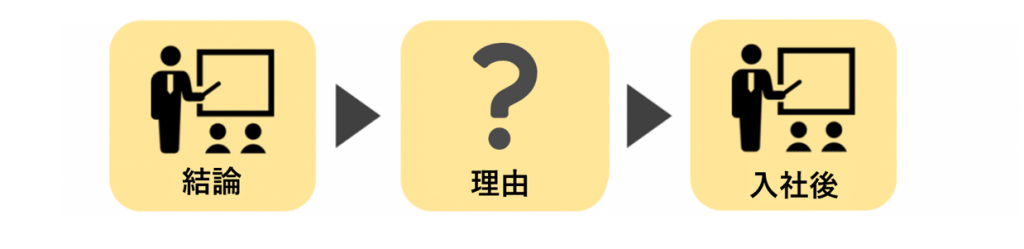 面接で 10年後の自分 についてキャリアプランを質問された時の正しい答え方 回答例10個紹介 就職エージェントneo