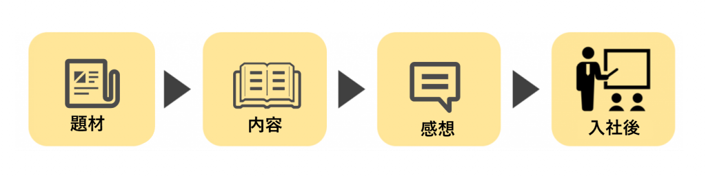 面接で 最近関心のあること を質問されたときの正しい答え方 回答例10個紹介 就職エージェントneo 面接で 最近関心のあること を質問されたときの正しい答え方 回答例10個紹介 就職エージェントneo