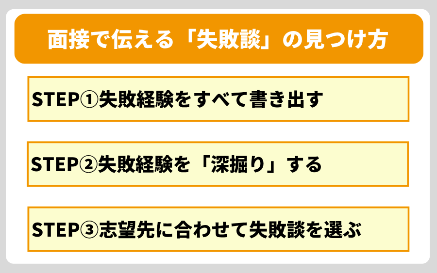 面接で評価される「失敗談」の見つけ方