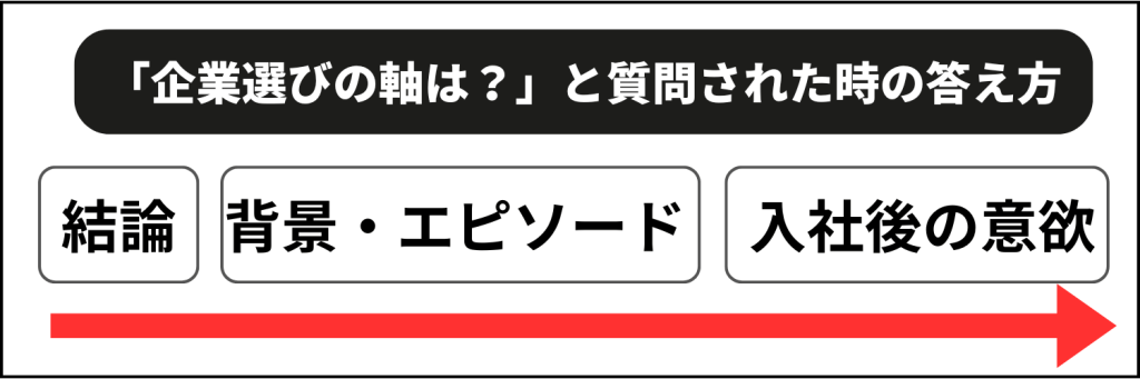 「企業選びの軸は？」と質問された時の答え方