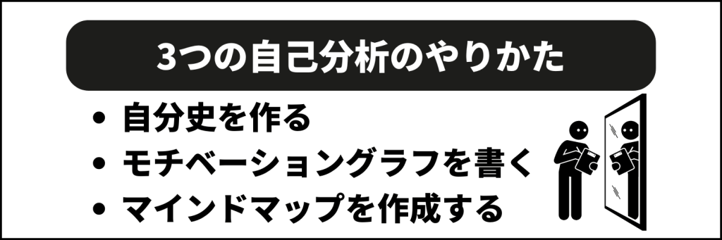 3つの自己分析のやりかた