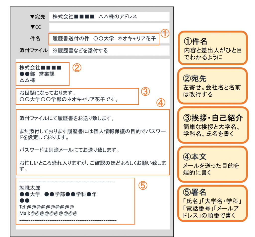 履歴書をメールで送る時のマナーは Pdf変換のやり方 圧縮の仕方も紹介 就職エージェントneo