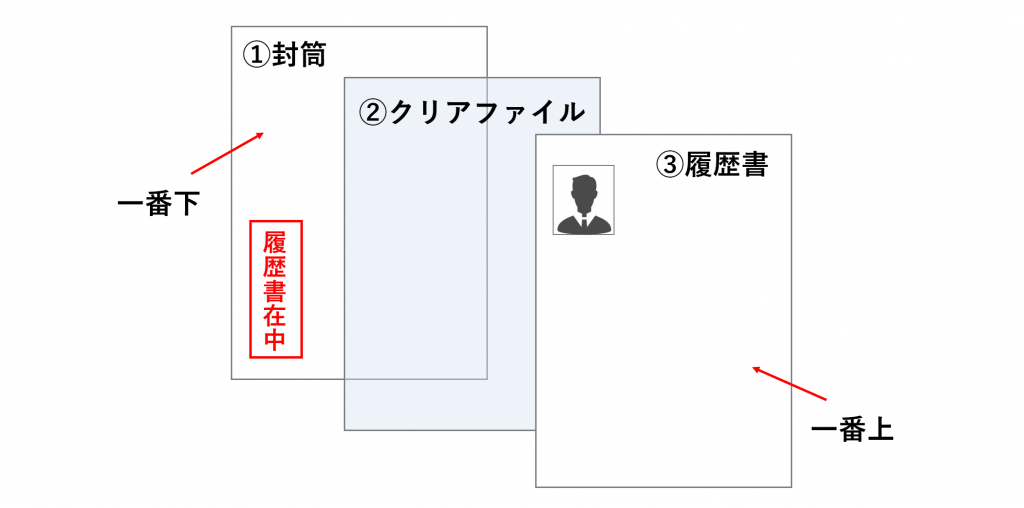 履歴書 手渡しする時のマナー 封筒は 送付状は 封筒の書き方も紹介 就職エージェントneo