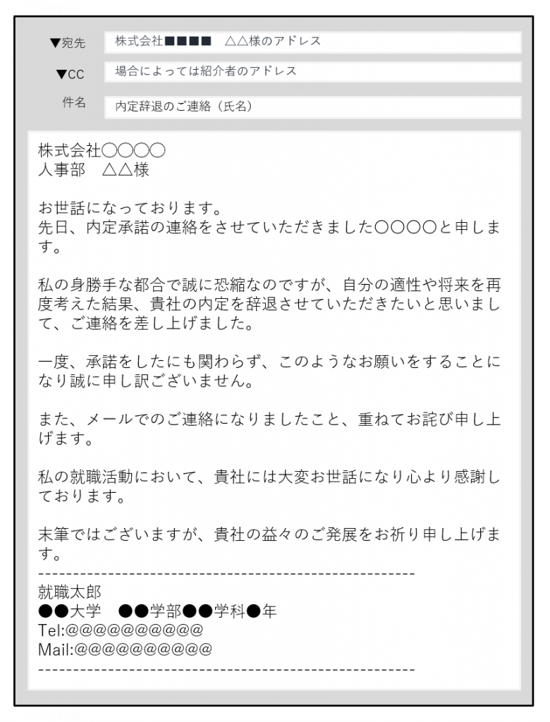 図_一度承諾したが辞退するケース