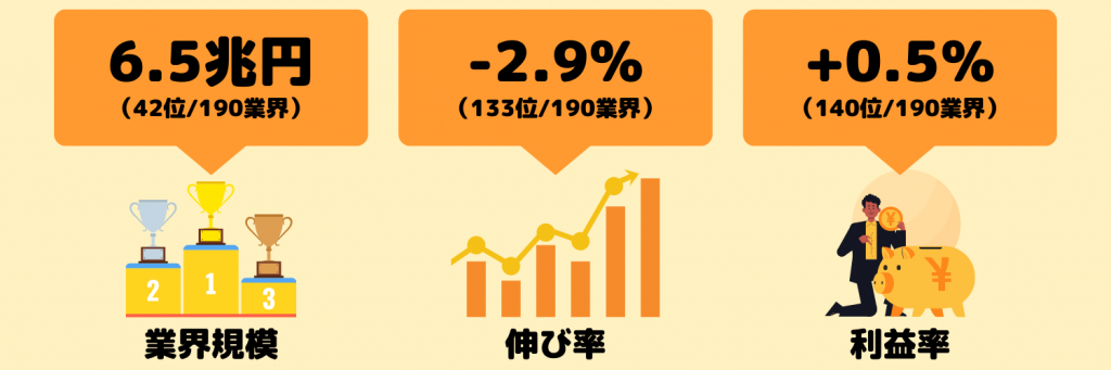 業界研究_動向_広告業界