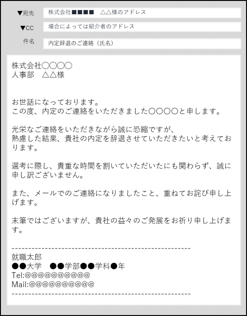 図_内定を辞退するケース