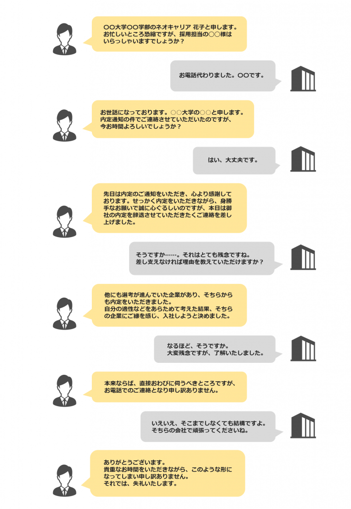 内定辞退の伝え方_電話