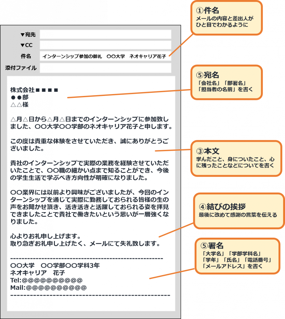 お 礼状 インターンシップ