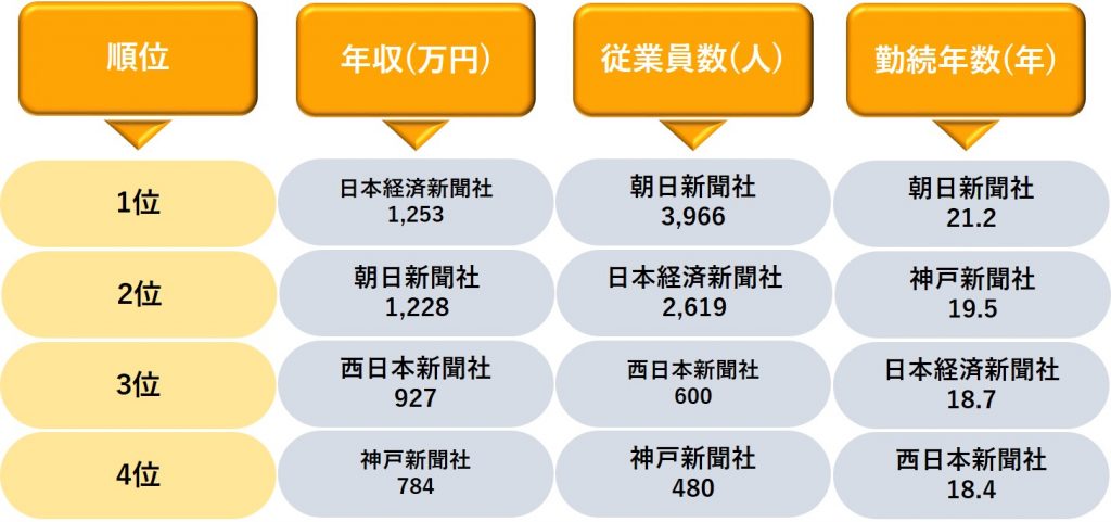 業界研究 新聞業界の動向5選 仕事内容や志望動機 自己prのポイントも紹介 就職エージェントneo 業界研究 新聞業界の動向5選 仕事内容や志望動機 自己prのポイントも紹介 就職エージェントneo