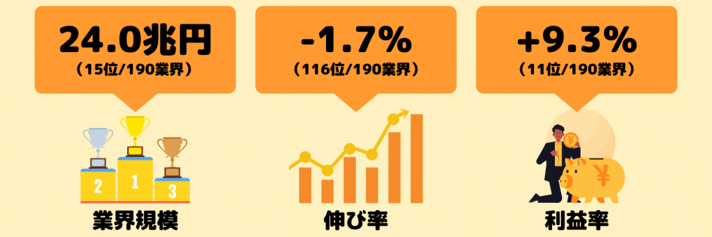 業界研究_銀行業界の動向