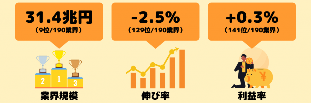 業界研究_生命保険業界の動向